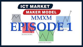 MARKET MAKER MODEL MMXM - EPISODE 1- ICT Simplified 101 (Tagalog)