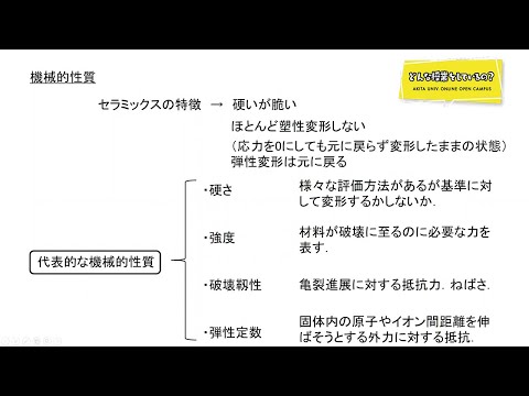 総合環境理工学部 社会システム工学科 モビリティコース 仁野 章弘 先生によるミニミニ講義『機能無機材料学』