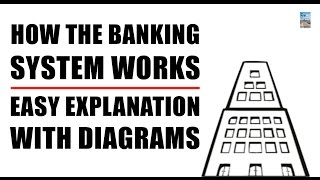 How the Banking System Works and How It's DESIGNED to COLLAPSE!