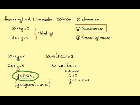 Lineaire vergelijkingen met twee variabelen oplossen