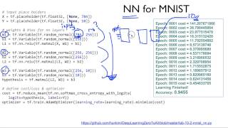 ML lab10: NN, ReLu, Xavier, Dropout, and Adam