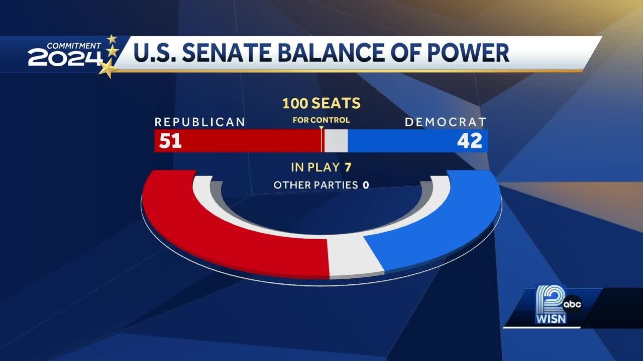 Wisconsin 2024 election presidential & Senate races