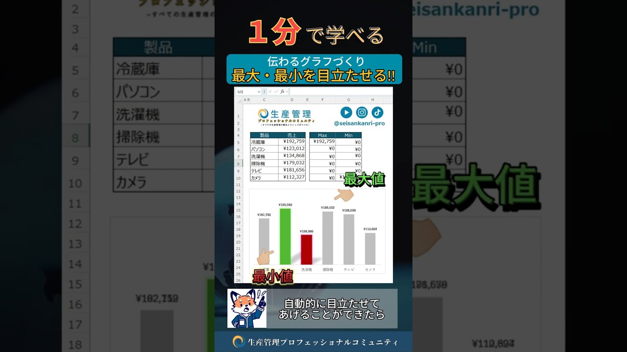 1分で学べる『最大最小が目立っちゃうグラフ!!』 Excelテンプレ帳票・ダッシュボード無料でプレゼント中 #生産管理 #生管 #製造 #メーカー #工場勤務 #製造業 #excel