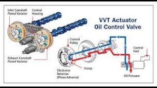 Código p1663 Volkswagen Interpretación
