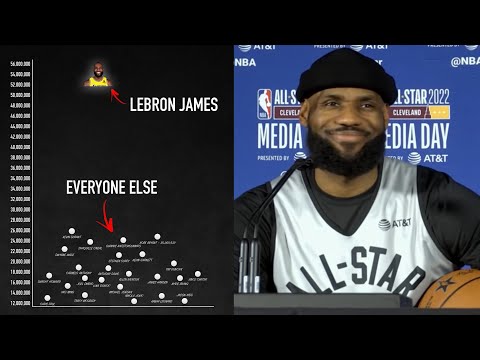 LeBron's Unbreakable Record That You Haven’t Even Heard of