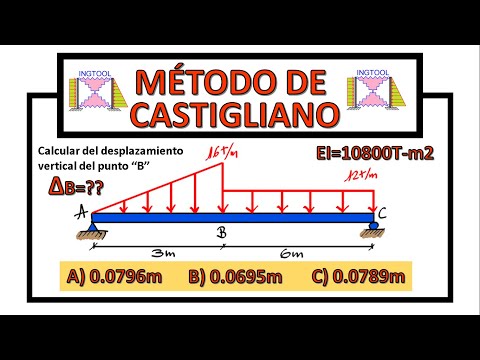 TEOREMA DE CASTIGLIANO EN VIGAS - CÁLCULO DE DEFLEXIONES Y GIROS PASO A PASO Y FÁCIL