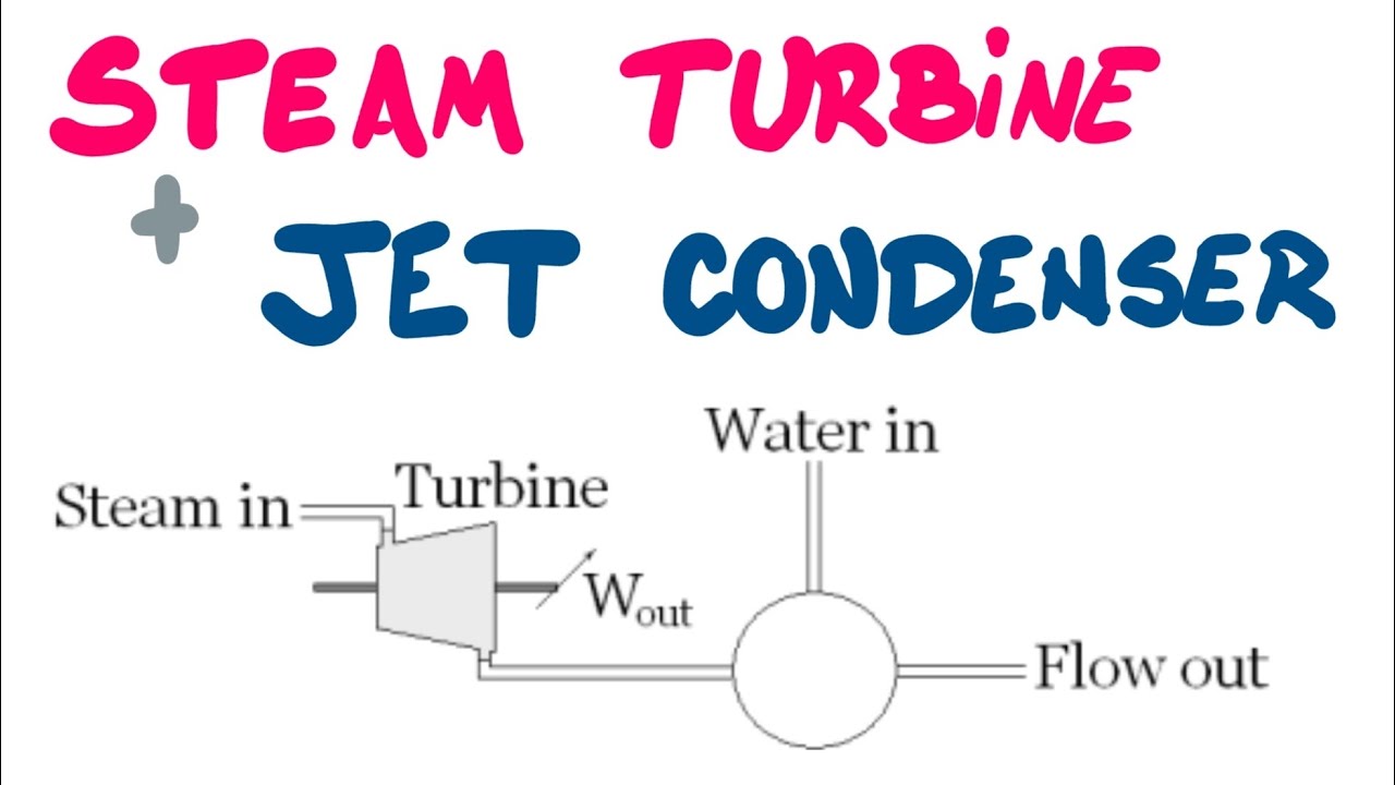 Turbine & Jet Condenser | Open System Analysis | Thermodynamics