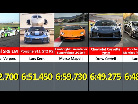 Top 50 Fastest Nürburgring Cars 2025 – Official Lap Records