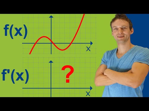 Graphisch ableiten - Ableitung skizzieren/zeichnen Teil 1 | Funktionen und Ableitungen