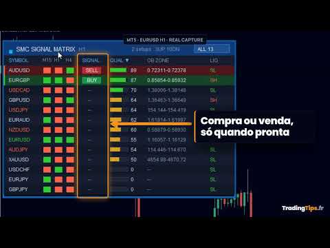 Video SMC Signal Matrix MT5