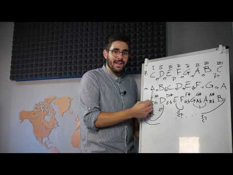 La GUIDA DEFINITIVA alla Tonalità Musicale per Filmmaker