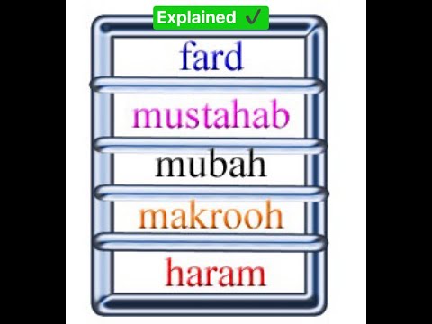 What is the ruling of Islam:Fard,Sunnah,Mubah,Makruh,Haram !