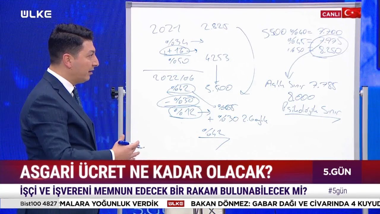 Asgari Ücret Ne Kadar Olacak, Psikolojik Sınır Kaç?