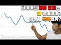 다이어트 체중감량 정체기가 찾아오는 이유와 극복 방법