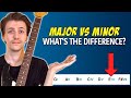 Major Minor Keys A Quick Simple Explanation Beginner Music Theory Lesson