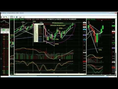 Feb 22 Daily Stock Market Recap by Basil Chapman on TFNN - 2012.mp4