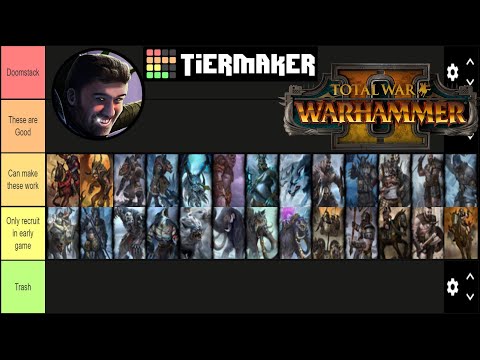 Norsca Unit Roster Tier Ranking