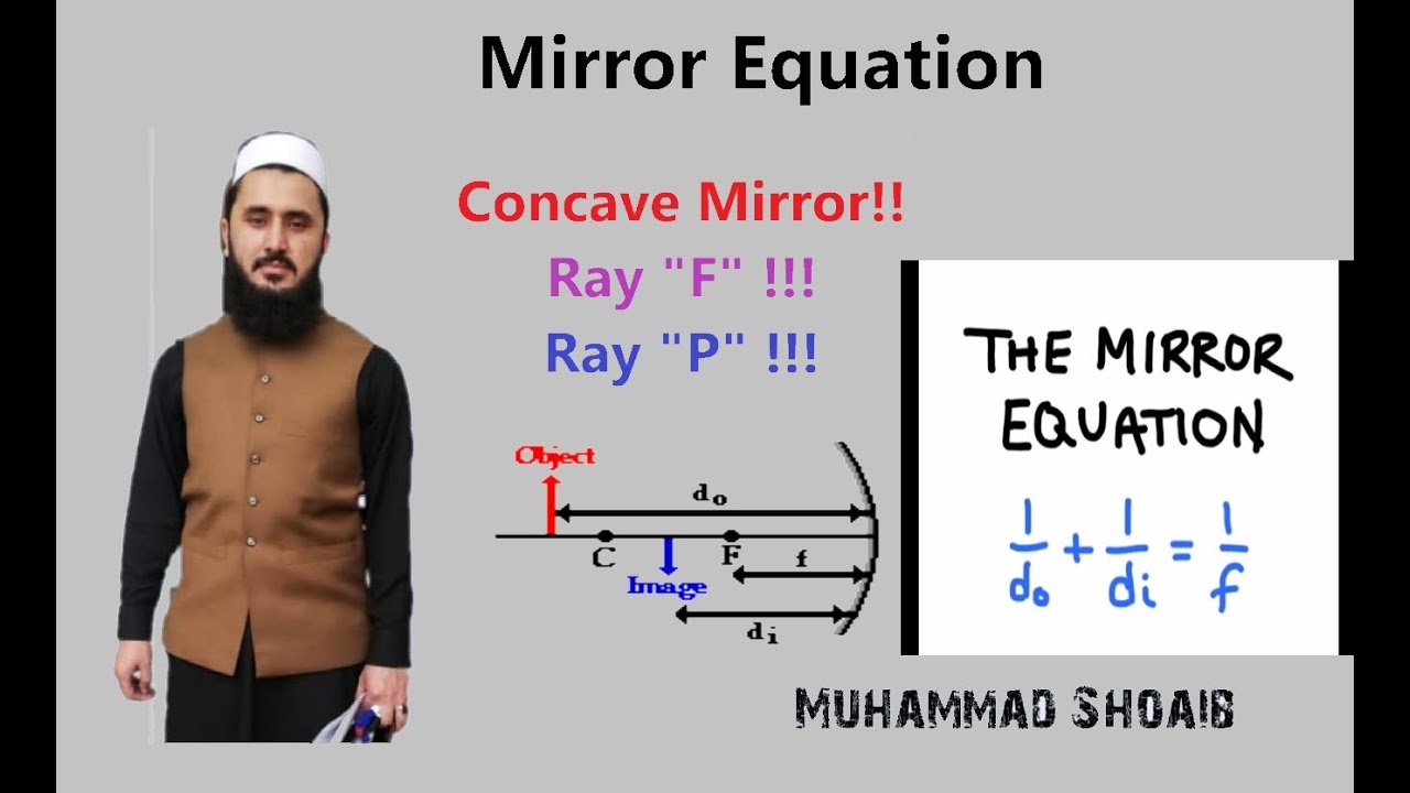Mirror Equation