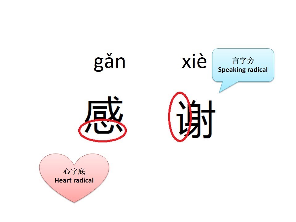2. "Thank you" in Chinese