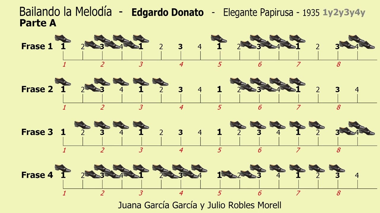 Bailando la Melodía - Edgardo Donato - Elegante Papirusa - 1935