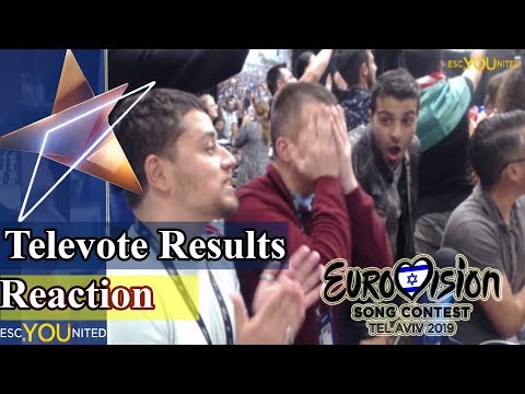 Eurovision 2019 - Televote Results Reaction