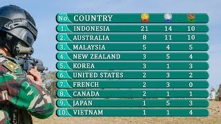 Download lagu INDONESIAN ARMY Wins AASAM ● Shooting Competition in Australia mp3 Download lagu INDONESIAN ARMY Wins AASAM ● Shooting Competition in Australia mp3