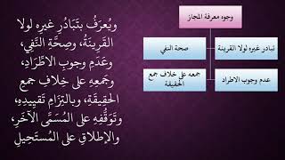 الدرس 83   وجوه معرفة المجاز image