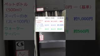 【主婦の節約術】水筒を持ち歩くだけで月1,000円の貯金！？ゴミも出ない簡単エコ習慣💧#節約生活