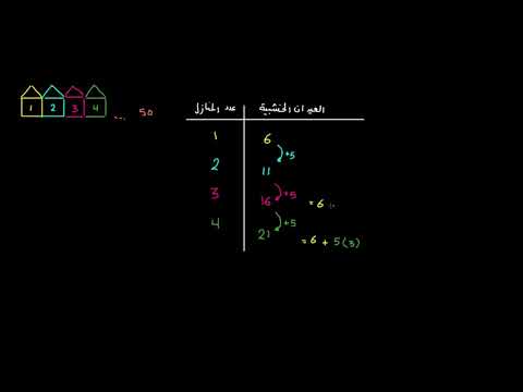 الصف الرابع الرياضيات المُعاملات والمضاعفات والأنماط الأنماط في الرياضيات، المثال 2