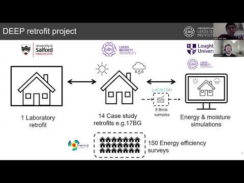 Retrofit with Professor David Glew 11.12.24 (Renewable Energy Technology Webinar Series)