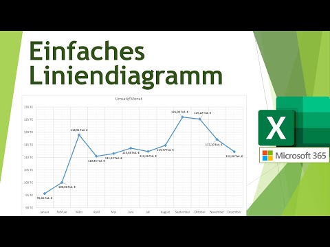 Einfaches Liniendiagramm in Microsoft 365 mit Excel erstellen und formatieren