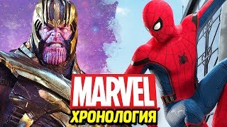 ХРОНОЛОГИЯ ФИЛЬМОВ КИНОВСЕЛЕННОЙ МАРВЕЛ