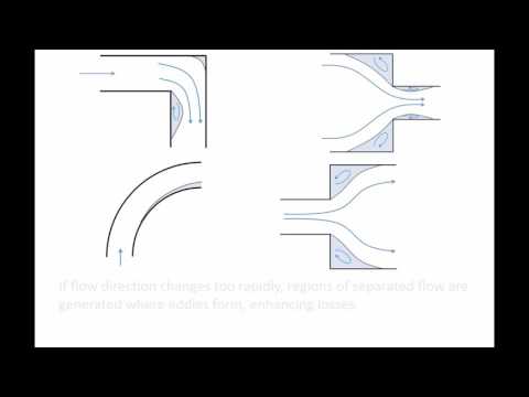 Fluid Mechanics: Topic 8.7 - Minor losses in pipe systems