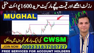 PSX |  stock market analysis| Chakwal Spinning to pivot to IT, cloud services, proposes name change