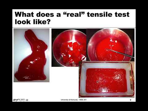 MSE 201 S21 Lecture 18 - Module 4 - Introduction to Mechanical Properties