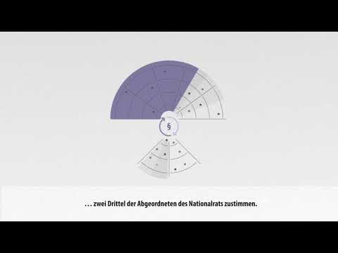 Parliament explains: What is the Austrian Federal Constitution?