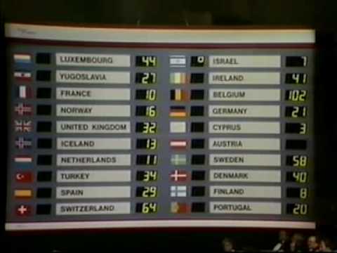 Eurovision 1986 - Voting Part 3/5