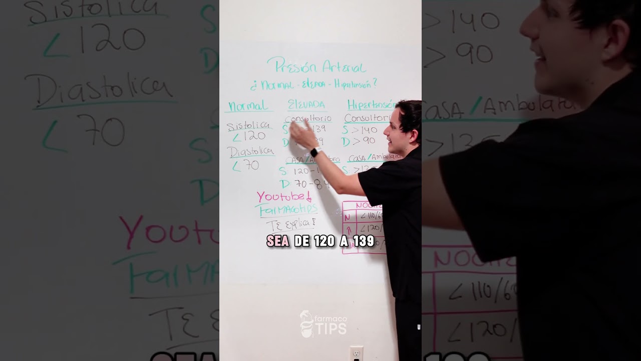 Actualización guía hipertensión arterial 2024 #estudio #medicina