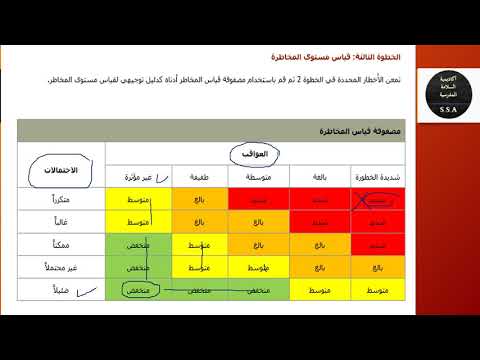 , title : 'طريقة عمل تقرير تقيم مخاطر  بطريقة بسيطة  Risk assessment'