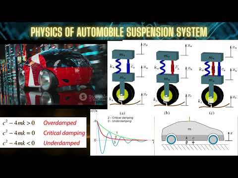 Physics of Underdamped, Overdamped, & Critically Damped Vibration: In Automobile Suspension System