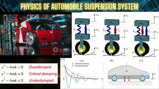 Physics of Underdamped, Overdamped, & Critically Damped Vibration: In Automobile Suspension System