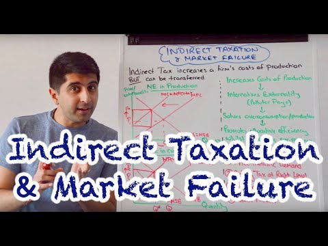 Y1 29) Indirect Tax and Market Failure