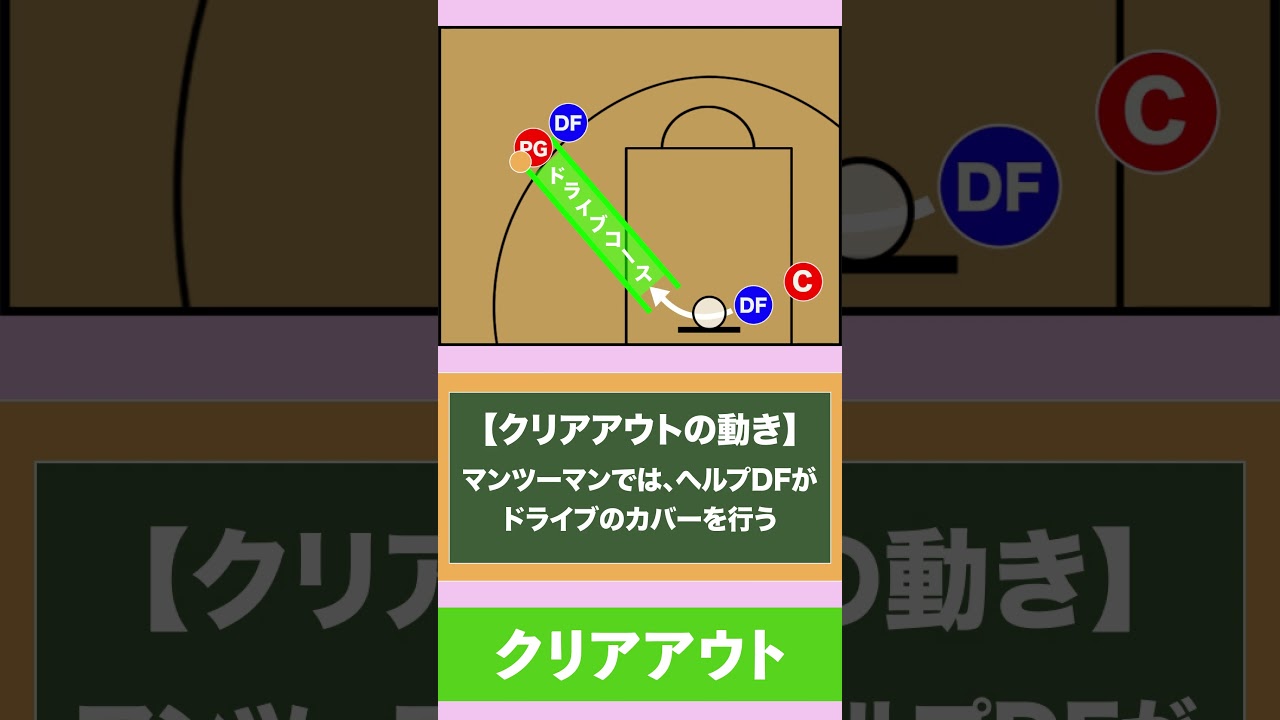 【バスケ】クリアアウト　1分で分かるオフェンス戦術！　#shorts   #バスケ  #バスケ上達