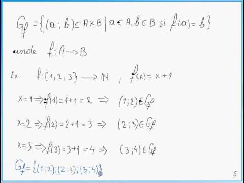 4. 3. Graficul functiei