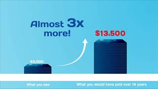 Pay Your Credit Card Bills In Full And On Time