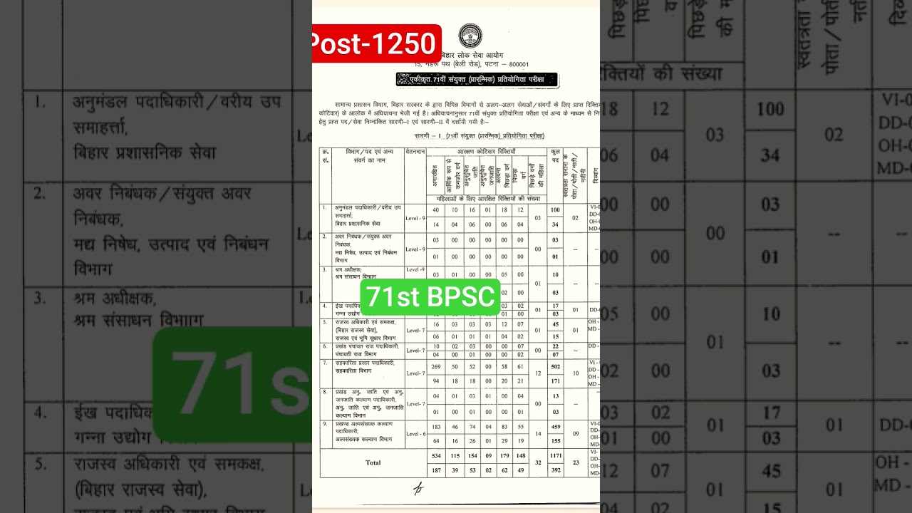 71th bpsc notification out 2025,1250 post#bpsc #upsc #