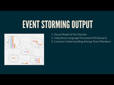 The Valley's .NET User Groups - Event Storming Lightning Talk - 2020-12-16