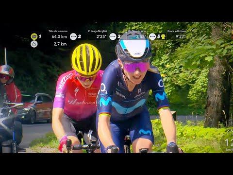 Annemiek van Vleuten Historical Climbing Performance | Tour de France Femmes avec Zwift 2022 Stage 7