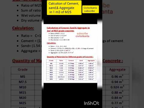 concrete mix design,M5,M10,M15 ,M20,M25,M30#construction #civilengineering #shor#viralvideo