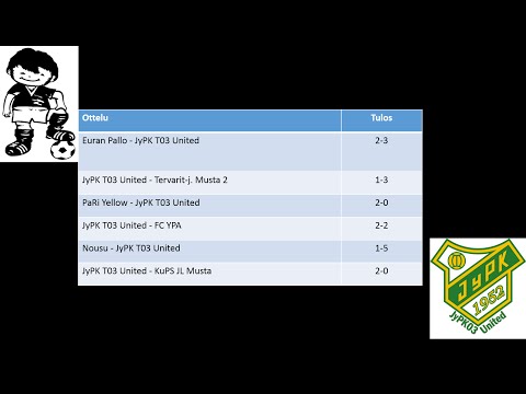 JyPK03U Jyväskylä Cup 2016 osa 2